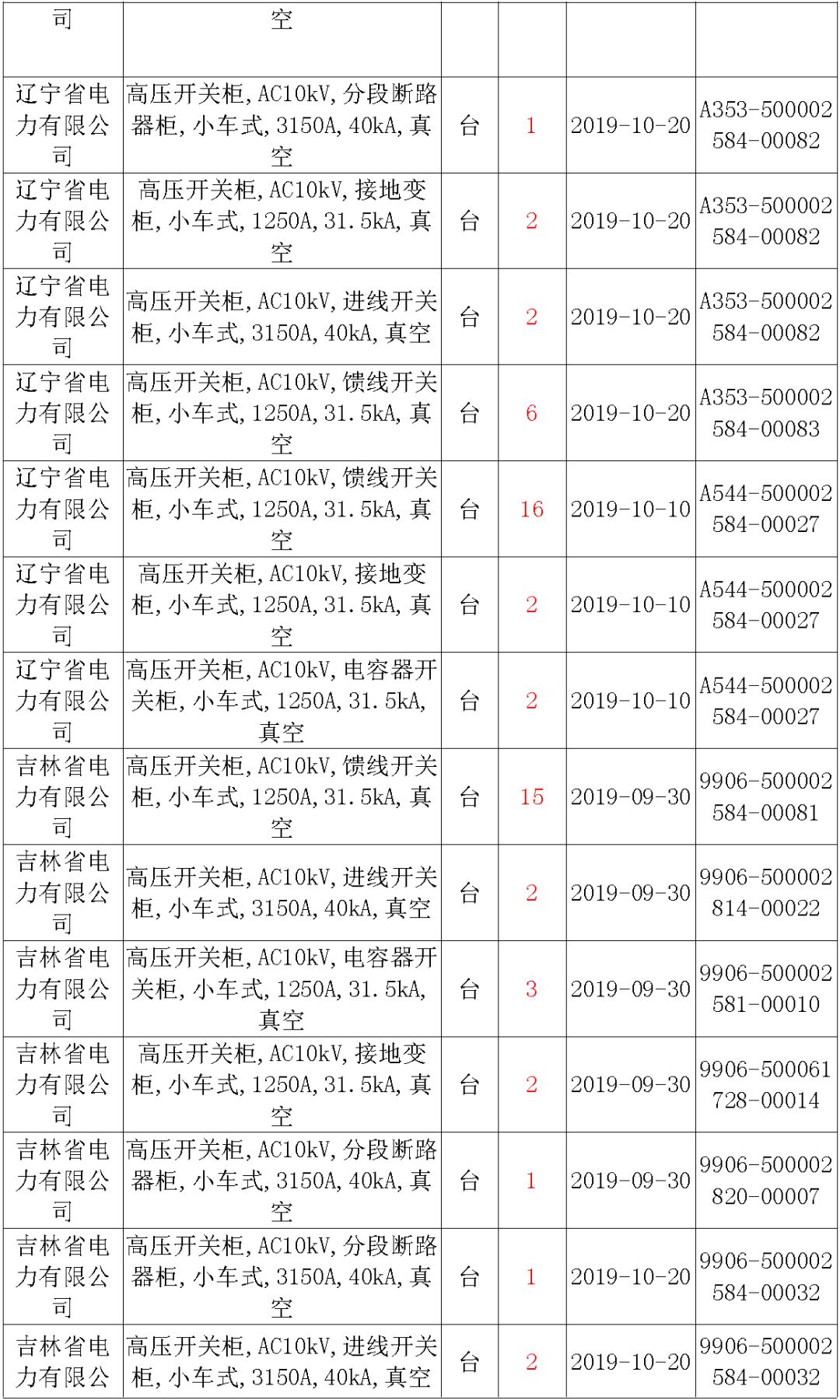 国家电网输变电工程，19年第三次改造设备开关柜2019年海南首先次配电设备，19年天津首先次扩建材料