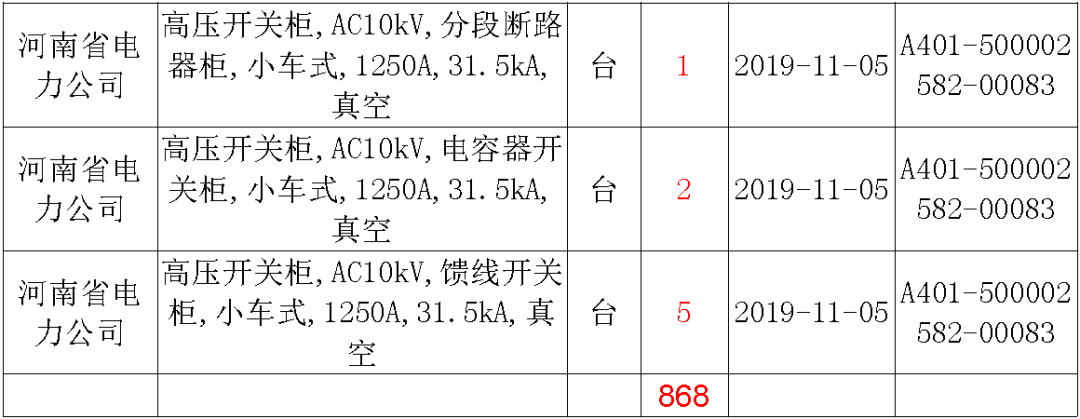 国家电网输变电工程，19年第三次改造设备开关柜2019年海南第一次配电设备，19年天津第一次扩建材料