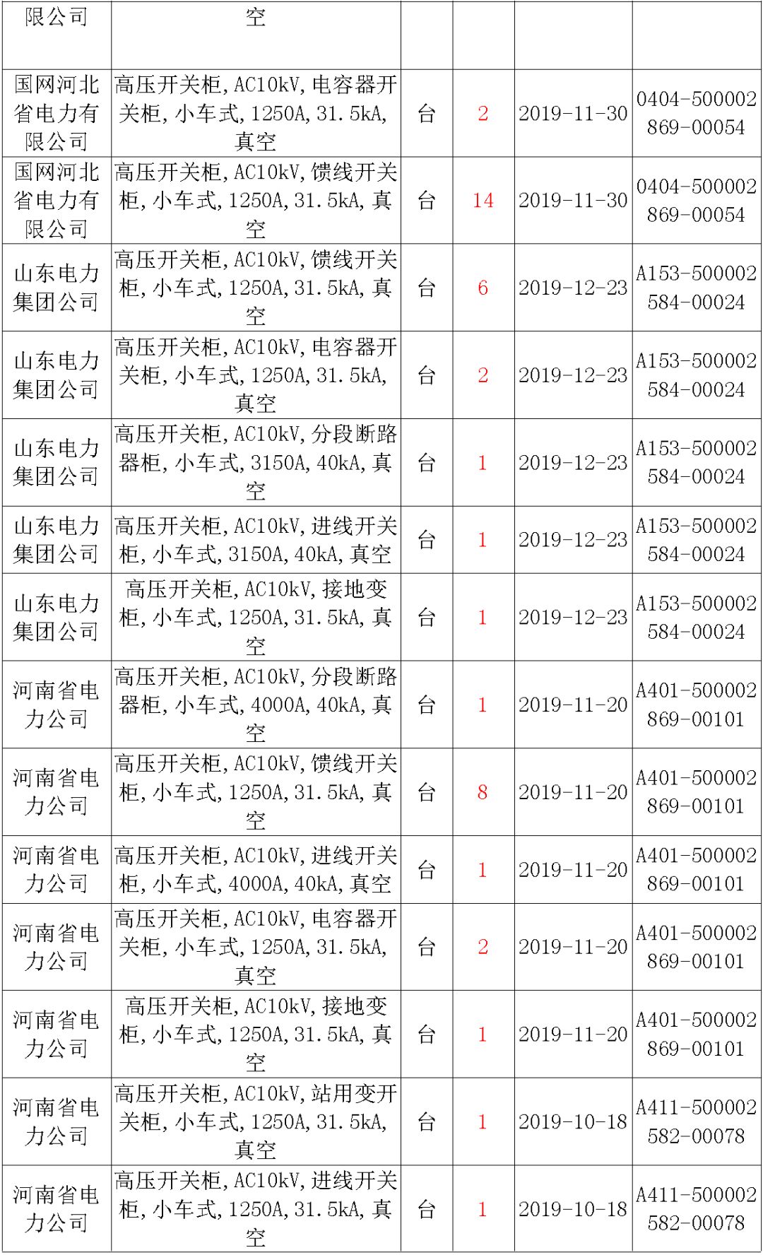 国家电网输变电工程，19年第三次改造设备开关柜2019年海南首先次配电设备，19年天津首先次扩建材料