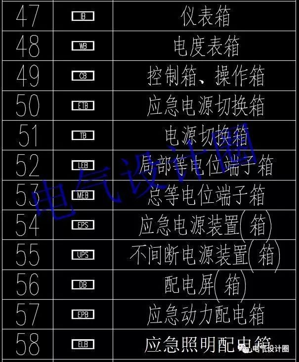 高级电气工程师:首先，我们应该知道这些60 配电箱的传说