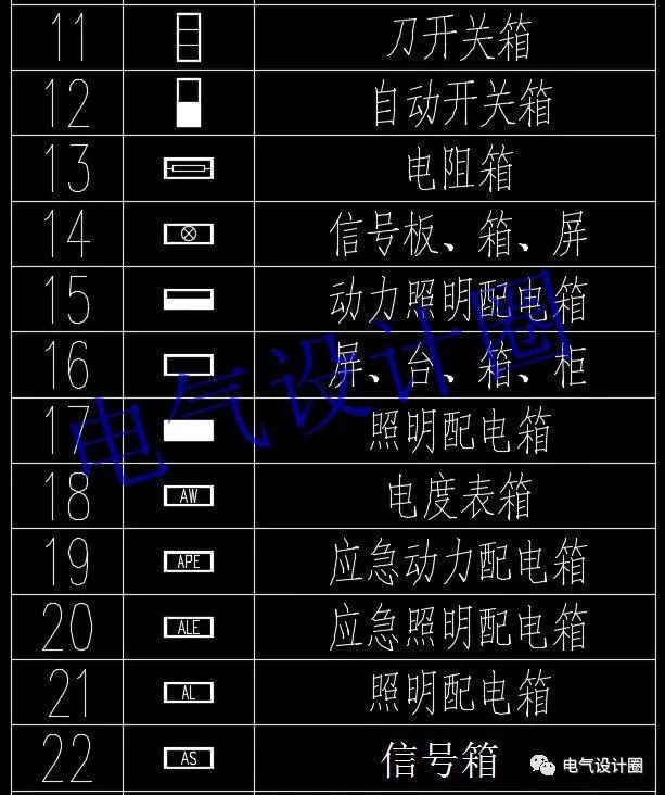 高级电气工程师:首先，我们应该知道这些60 配电箱的传说