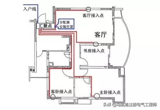 住宅配电箱接线图说明