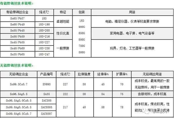 較直截了當的配電箱接線圖解釋，零基礎還是學吧！你學會了嗎？