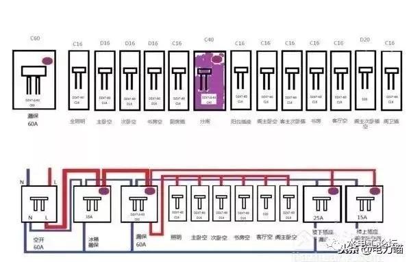 首頁配電箱安裝方法和要點，記得收藏！