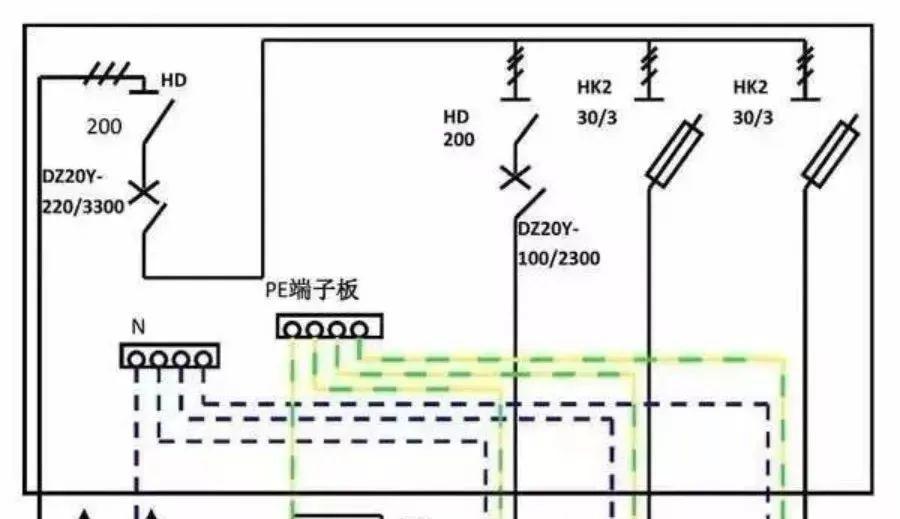 配电柜型号和内部结构分析，一篇文章就足够了！