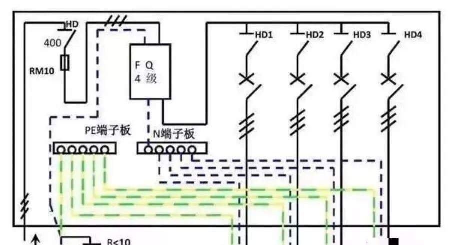 配电柜型号和内部结构分析，一篇文章就足够了！