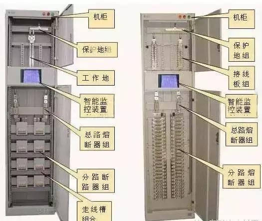 最完整的配电柜型号，看完之后你就会成为专家！