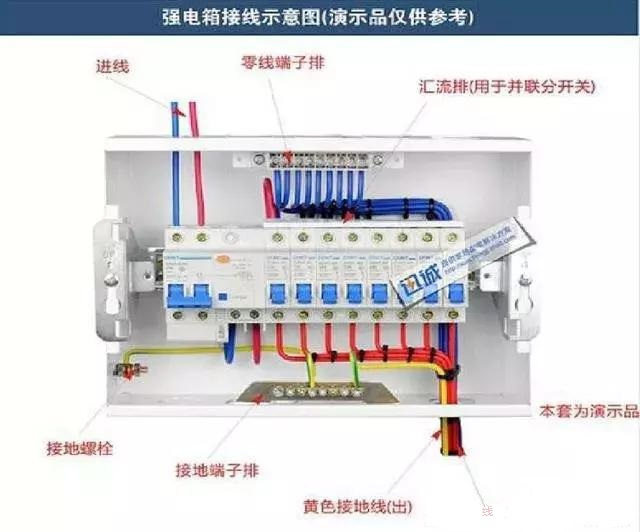 详细说明了电气设计中配电箱配电柜的接线图。