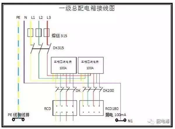 1级、2级和3级配电箱之间有什么区别？