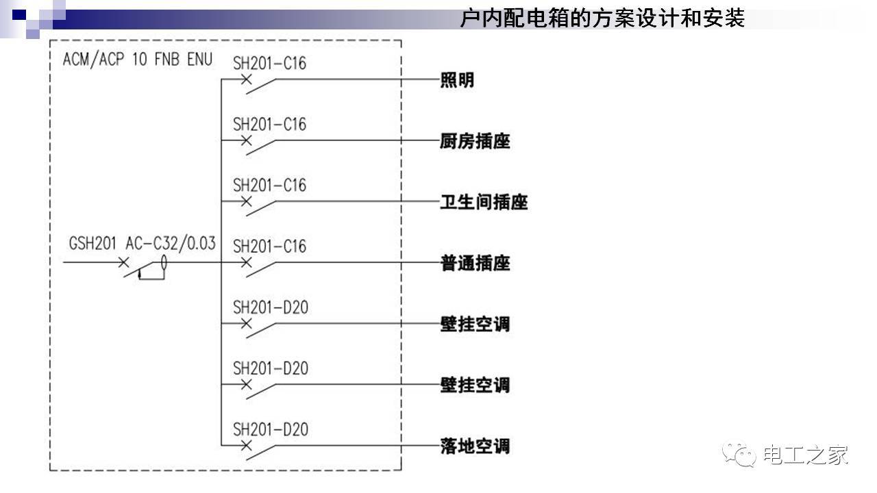 配电箱设计和安装