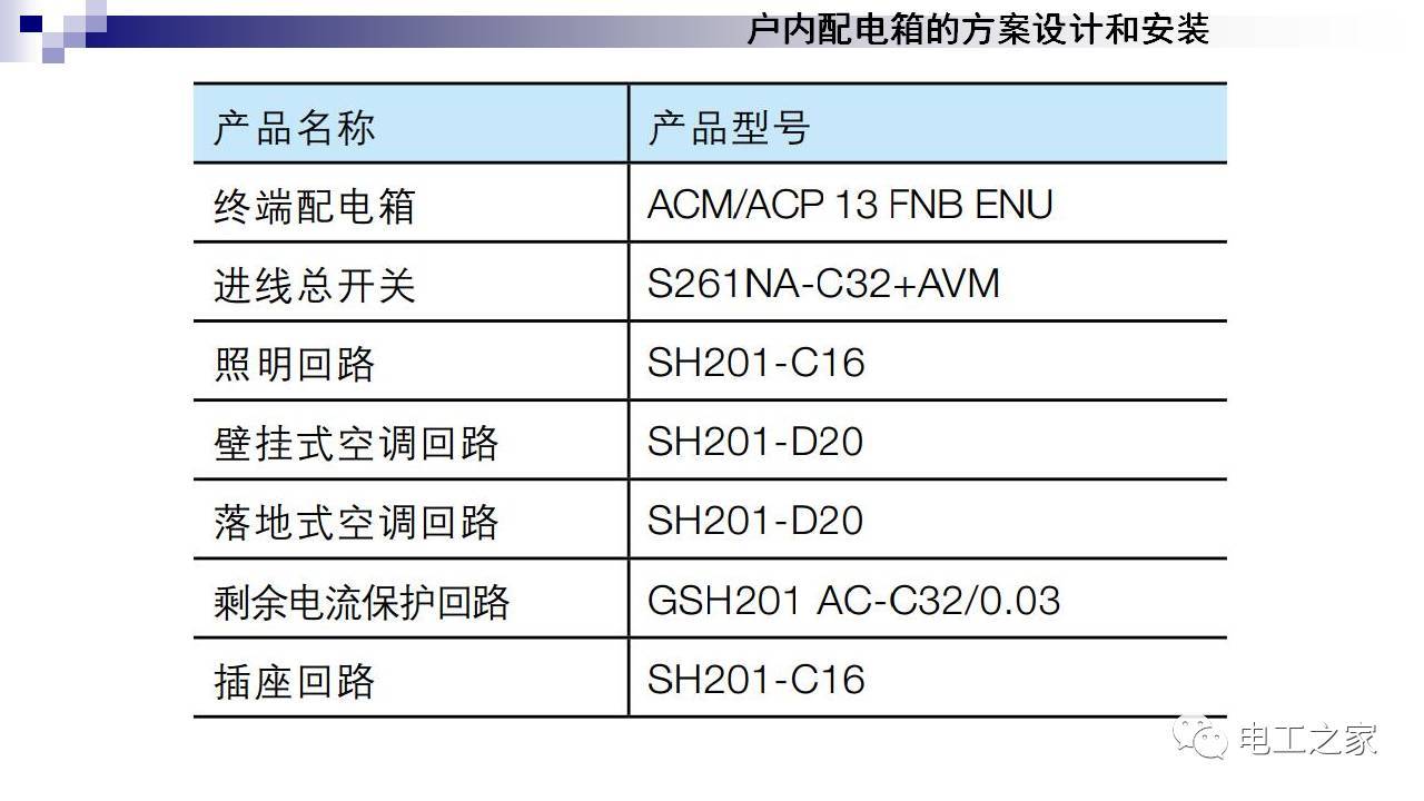 配电箱设计和安装