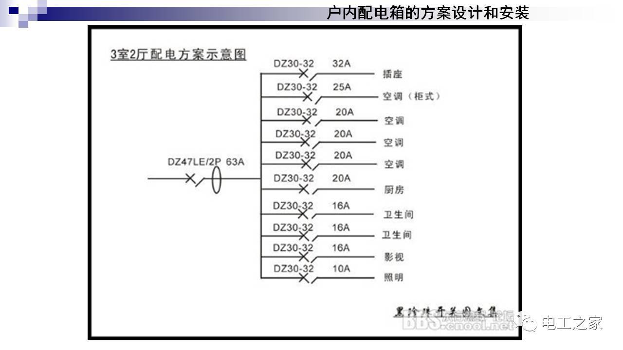 配电箱设计和安装