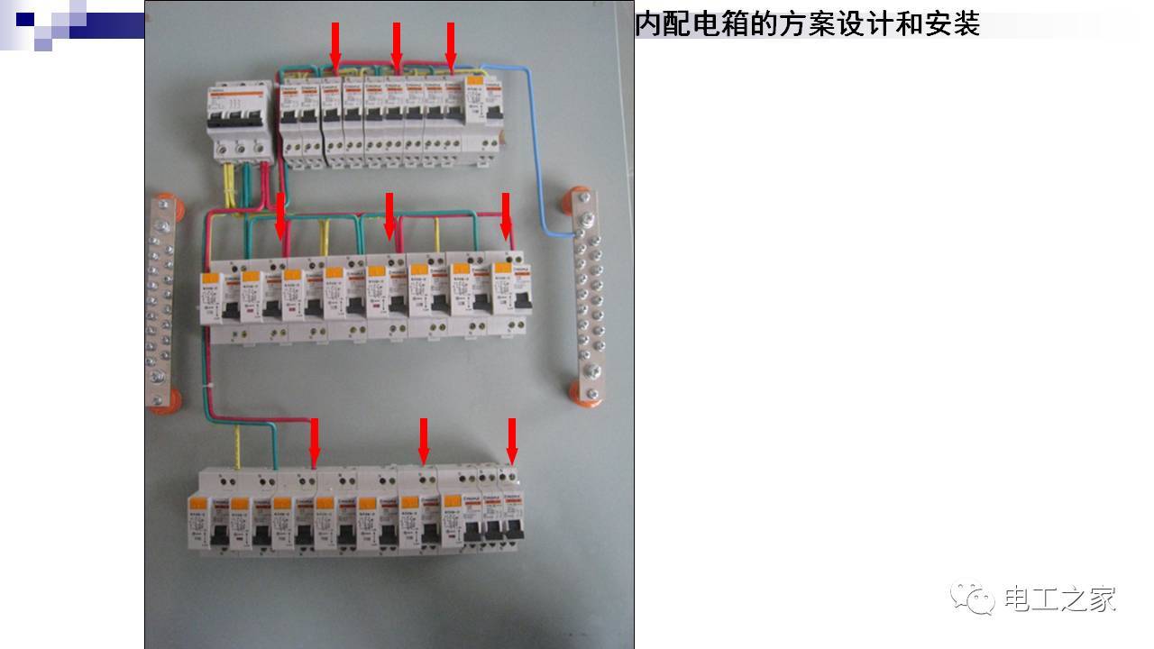 配电箱设计和安装