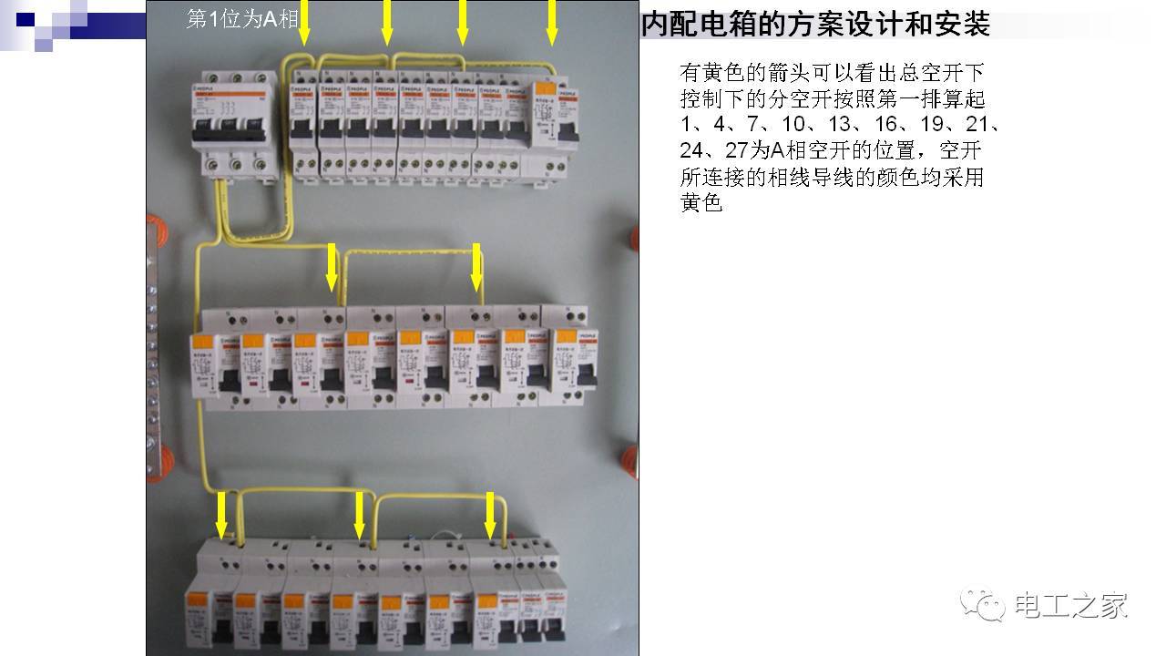 配电箱设计和安装