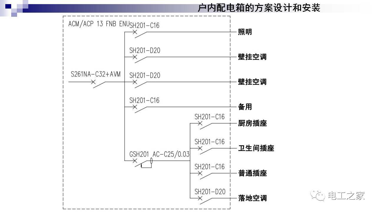 配电箱设计和安装