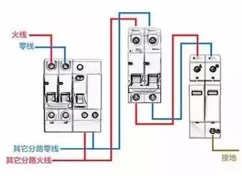 配电箱的构成:内部结构分析