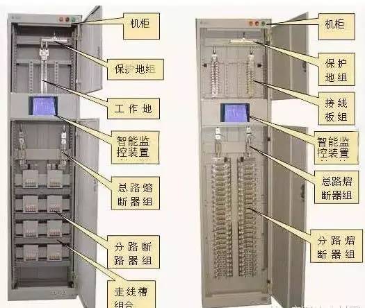 解释|最完整的配电柜型号，阅读后你将成为专家！