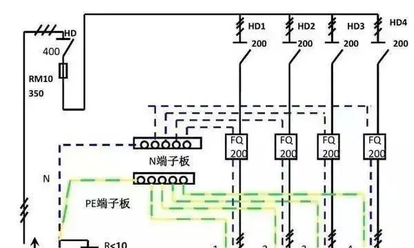 配電箱內部結構詳細分析，誰看誰懂，學不求人！