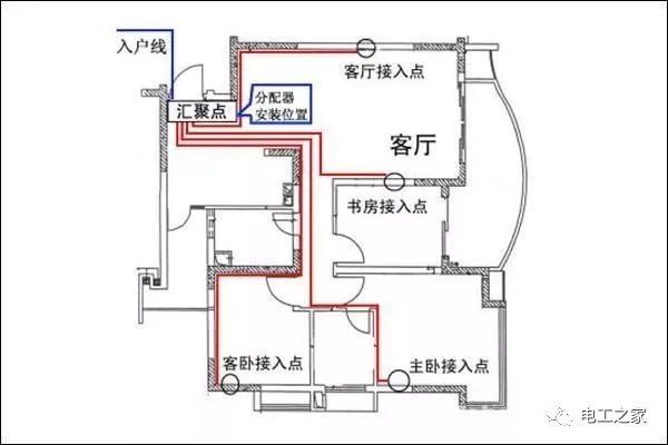 家用配电箱的安装方法和配电箱的电路图