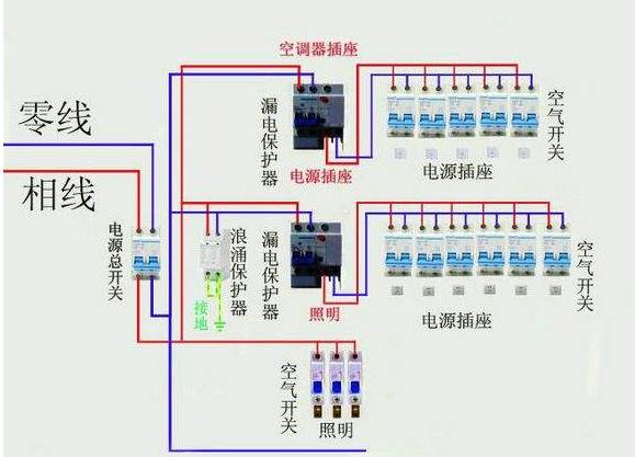 配电箱内部断路器的接线要求和规范