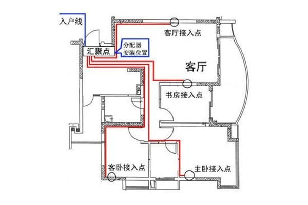 电工必须| 配电箱接线图才能理解安全快速安装的接线图配电箱！