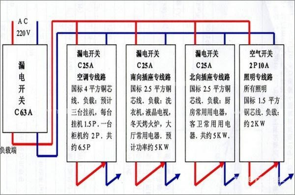 电工必须| 配电箱接线图才能理解安全快速安装的接线图配电箱！