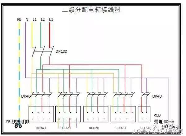 级别1、2和3 配电箱之间有什么区别吗？