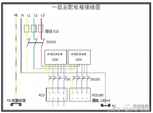 级别1、2和3 配电箱之间有什么区别吗？