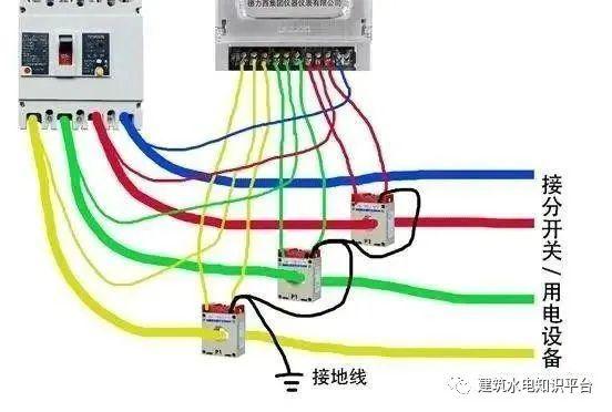 你知道为什么配电箱有些配有1、2或3个电流互感器吗？