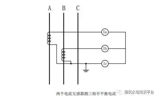 你知道为什么配电箱有些配有1、2或3个电流互感器吗？