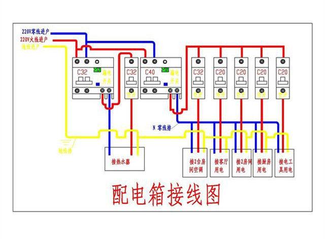 家居装饰配电箱如何分配丢失的保险更合适？难怪人们总是回家旅游。原来这里有一个错误的装置。