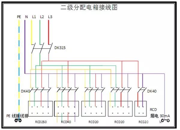 临时用电，1级、2级和3级配电箱知识~