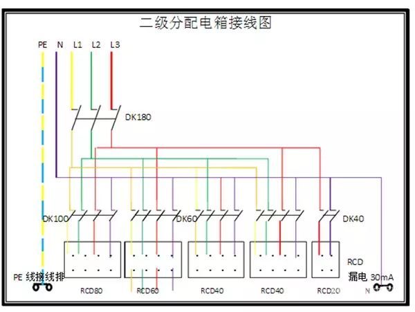 臨時用電，1級、2級和3級配電箱知識~