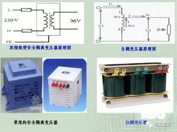 臨時(shí)使用配電箱標(biāo)準(zhǔn)實(shí)施系列建筑成套工程