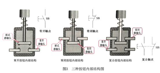 配电箱按钮，阅读这篇文章，你会更好地了解它。