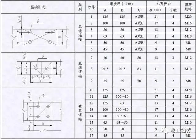 配电箱，配电柜电气安装规范，解释非常全面