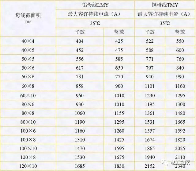 配电箱，配电柜电气安装规范，解释非常全面