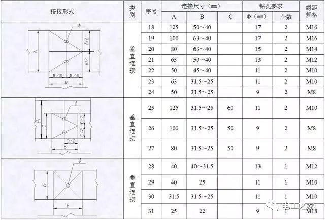 配电箱，配电柜电气安装规范，解释非常全面