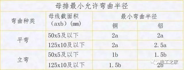 配电箱，配电柜电气安装规范，解释非常全面