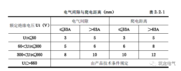 配电箱(机柜)安装过程