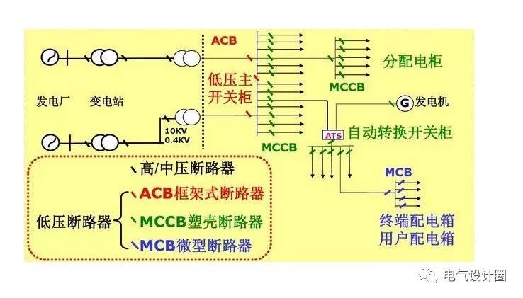 配电箱，配电柜的连接和区别也是平时空气开关选型最容易忽略的地方