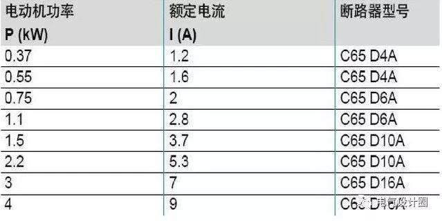 配电箱，配电柜的连接和区别也是平时空气开关选型最容易忽略的地方