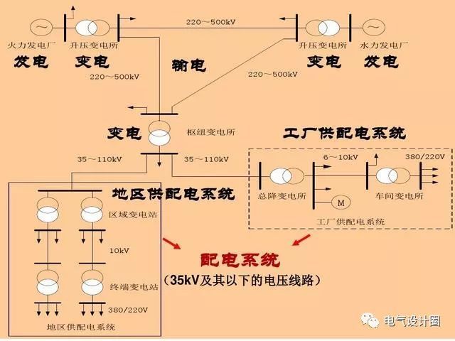 配电箱，配电柜的连接和区别也是平时空气开关选型最容易忽略的地方