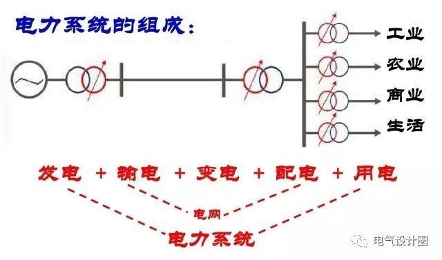 配电箱，配电柜的连接和区别也是平时空气开关选型最容易忽略的地方