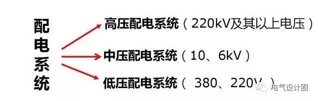 配电箱，配电柜的连接和区别也是平时空气开关选型最容易忽略的地方