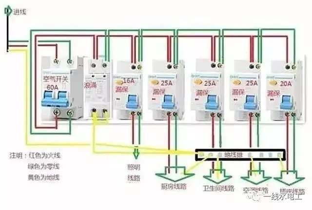 家庭中配电箱系统的四种常见连接方法