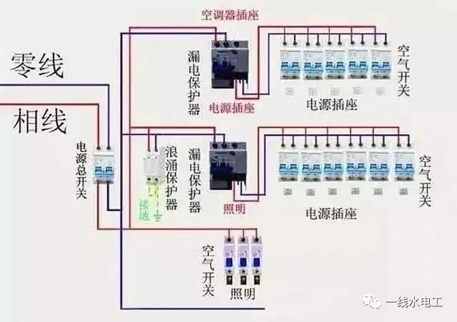 家庭中配电箱系统的四种常见连接方法