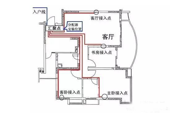 主页配电箱安装接线图