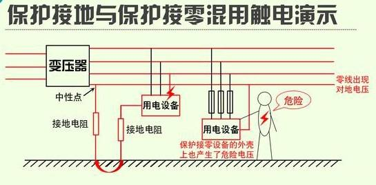 各级现场配电箱常见问题处理措施