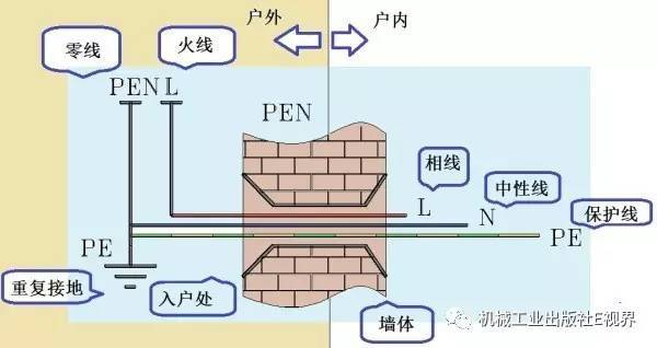 对于家用，配电箱 2P主开关或1P+N？如果你不明白，给他看这篇文章！